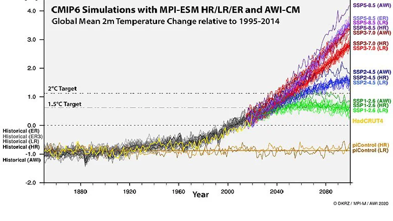 CMIP6 シナリオ間比較で見る 2050 年の日本の夏 — SSP1-2.6 と SSP5-8.5 の分岐点